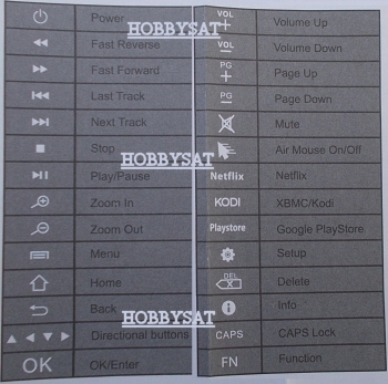 Remote Functions - MyGica KR-301 wireless remote-keyboard Facebook air mouse Remote Functions - MyGica KR-301 wireless remote-keyboard Facebook air mouse